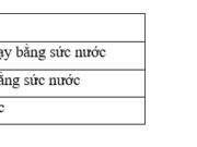 Bài 32. Cách mạng công nghiệp ở châu Âu SBT Sử lớp 10: Cuộc cách mạng công nghiệp ở Anh được bắt đầu khi nào ?