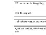 Bài 35. Các nước Anh, Pháp, Đức, Mĩ và sự bành trướng thuộc địa SBT Sử lớp 10: Lênin nhận định : Anh là chủ nghĩa đế quốc thực dân, vì sao?