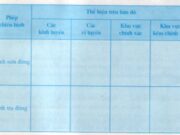 Bài 1. Các phép chiếu hình bản đồ cơ bản – Địa lớp 10: Hãy cho biết phép chiếu đồ thường dùng để vẽ bản đồ ở khu vực nào?