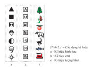 Bài 2. Một số phương pháp biểu hiện các đối tượng Địa lý trên bản đồ Địa lí 10: Mỗi điếm chấm trên bản đồ tương ứng bao nhiêu người ?