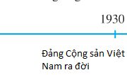 Bài 11. Ôn tập: Hơn tám mươi năm chống thực dân Pháp xâm lược và đô hộ (1858 – 1945) – Lịch sử 5: Hãy nêu một số nhân vật, sự kiện lịch sử tiêu biểu trong giai đoạn 1858 -1945.