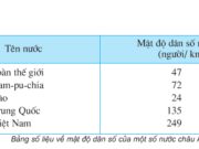 Bài 8. Dân số nước ta – Địa lí 5: Phân bố dân cư ở nước ta có đặc điểm gì ? 