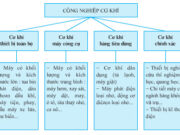 Bài 32. Địa các ngành công nghiệp (tiếp) – Địa lí 10: Em hãy nêu vai trò của ngành công nghiệp cơ khí và điện tử- tin học?