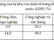 Bài 61. Thực hành: Đọc lược đồ, vẽ biểu đồ cơ cấu kinh tế châu Âu – Địa lí 7: Vị trí các quốc gia thuộc Liên minh châu Âu.