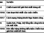 Bài 13. Chiến tranh thế giới thứ nhất (1914 – 1918) – Lịch sử 8: Nguyên nhân nào dẫn đến Chiến tranh thế giới thứ nhất ?