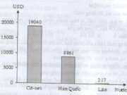 Bài 7. Đặc điểm phát triển kinh tế – xã hội các nước châu Á – Địa lí 8: Vì sao Nhật Bản lại trở thành nước phát triển sớm nhất của châu Á.