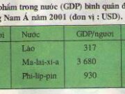 Bài 17. Hiệp hội các nước Đông Nam Á (ASEAN) – Địa lí 8: Các nước Đông Nam Á có những điều kiện thuận lợi gì để hợp tác phát triển kinh tế?