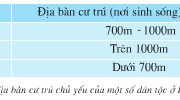 Bài 2. Một số dân tộc ở Hoàng Liên Sơn – Địa lớp 4: Dựa vào hình 3 và vốn hiểu biết, em hãy kể tên một số hàng hóa bán ở chợ