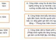 Bài 4 SBT Sử 8 trang 13,14: Khẩu hiệu ”Sống trong lao động và chết trong chiến đấu” là khẩu hiệu của?