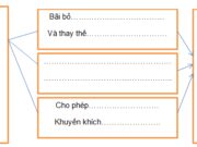 Bài 16 SBT Sử lớp 8: Làm rõ nội dung và các tác dụng của Chính sách kinh tế mới Liên Xô