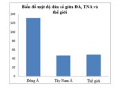 Bài 13 SBT Địa 8 trang 35,36: Nêu nhận xét chung về dân cư Đông Á?