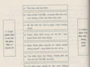 Bài 25. Những năm đầu của cuộc kháng chiến toàn quốc chống thực dân Pháp (1946-1950) SBT Sử lớp 9: Giải thích nguyên nhân bùng nổ cuộc kháng chiến toàn quốc chống thực dân Pháp xâm lược