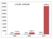 Bài 18. Vùng Trung du và miền núi Bắc Bộ (tiếp theo) SBT Địa lớp 9: Trung du và miền núi Bắc Bộ phát triển được những loại hình dịch vụ nào? Tại sao