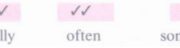 C. HOW OFTEN…? Unit 12 trang 130 tiếng anh 6:  Write sentences about you in your exercise book. Use: always, usually often, sometimes, never.